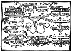 Genealogy of Alexander the Great