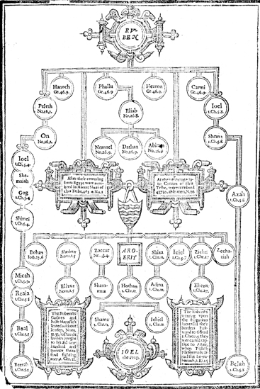 Nations of Reuben | Pitts Digital Image Archive | Emory University