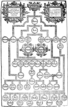 Kabbalah - Brasil - KAH -Estudos e Palestras