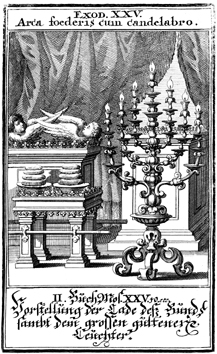Ark, Lampstand, Table, and Altar of Incense